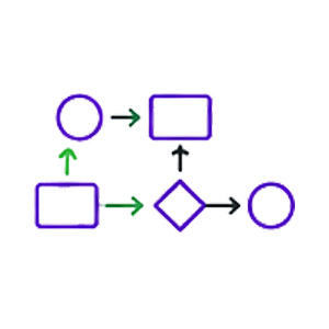 Modélisation BPMN