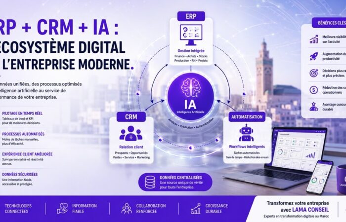 Innovation, IA et transformation digitale : les tendances qui transforment les entreprises marocaines 4 innovation ia transformation digitale